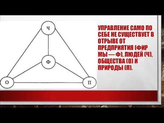 УПРАВЛЕНИЕ САМО ПО СЕБЕ НЕ СУЩЕСТВУЕТ В ОТРЫВЕ ОТ ПРЕДПРИЯТИЯ (ФИР­МЫ