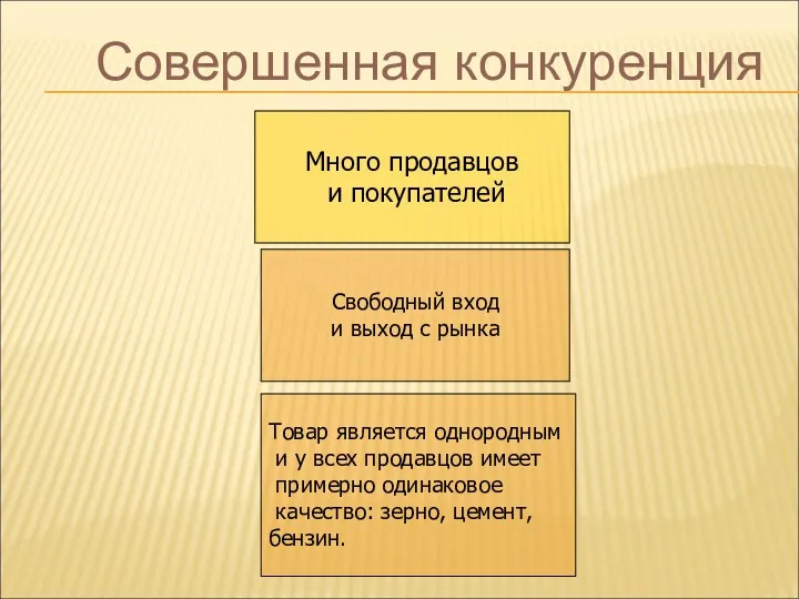 Совершенная конкуренция Много продавцов и покупателей Свободный вход и выход с