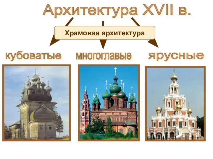 Архитектура XVII в. кубоватые многоглавые ярусные Храмовая архитектура