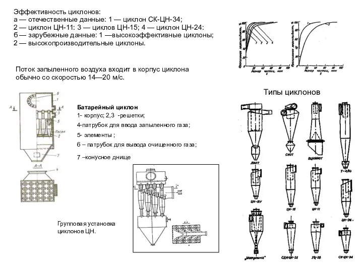 Эффективность циклонов: а — отечественные данные: 1 — циклон СК-ЦН-34; 2