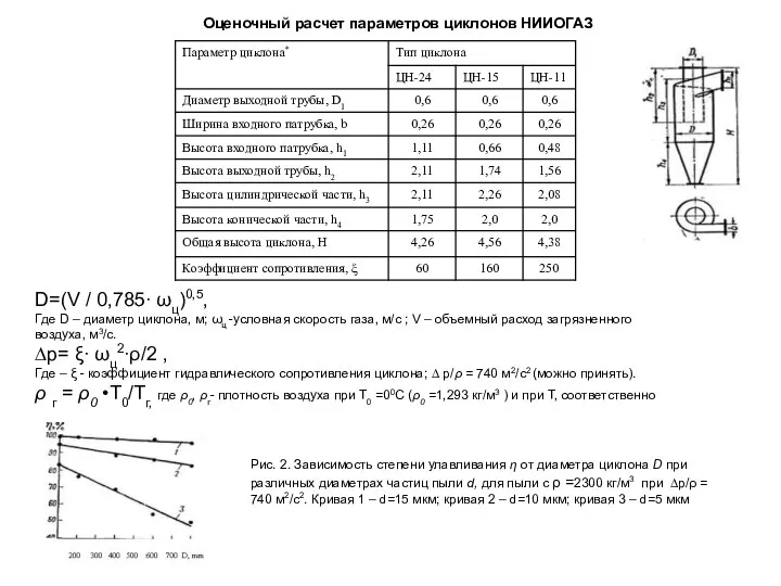 Оценочный расчет параметров циклонов НИИОГАЗ D=(V / 0,785∙ ωц)0,5, Где D