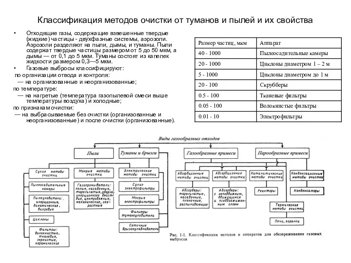 Классификация методов очистки от туманов и пылей и их свойства Отходящие