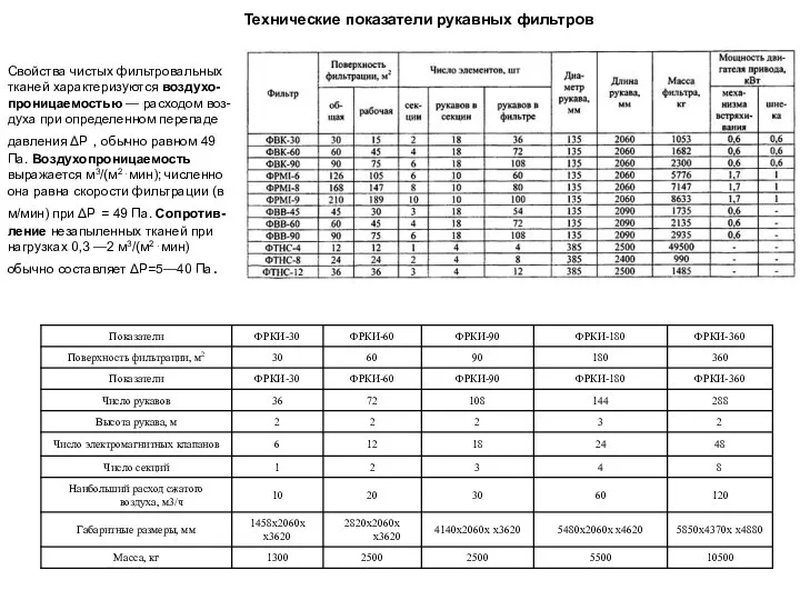 Технические показатели рукавных фильтров Свойства чистых фильтровальных тканей характеризуются воздухо-проницаемостью —