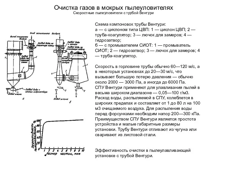 Очистка газов в мокрых пылеуловителях Скоростные пылеуловители с трубой Вентури Схема