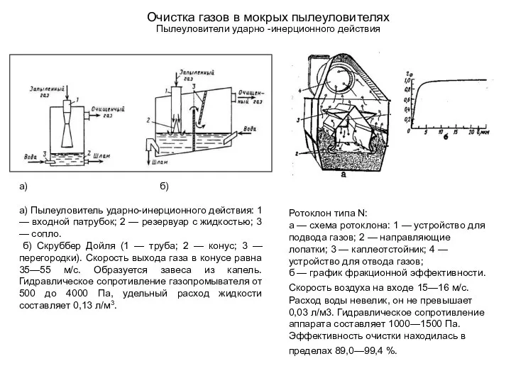 Очистка газов в мокрых пылеуловителях Пылеуловители ударно -инерционного действия а) б)