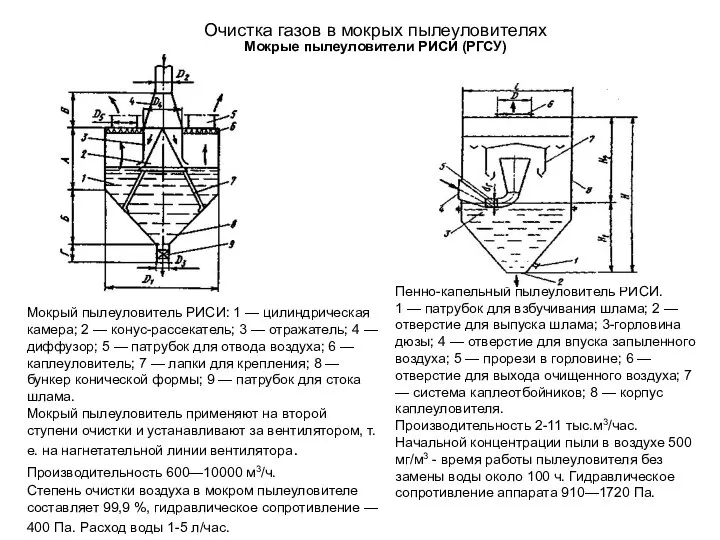 Очистка газов в мокрых пылеуловителях Мокрые пылеуловители РИСИ (РГСУ) Мокрый пылеуловитель