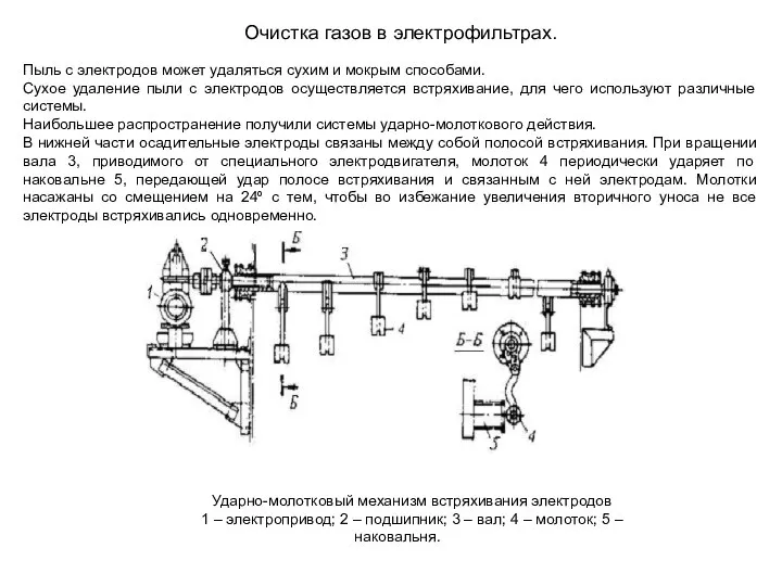 Очистка газов в электрофильтрах. Пыль с электродов может удаляться сухим и