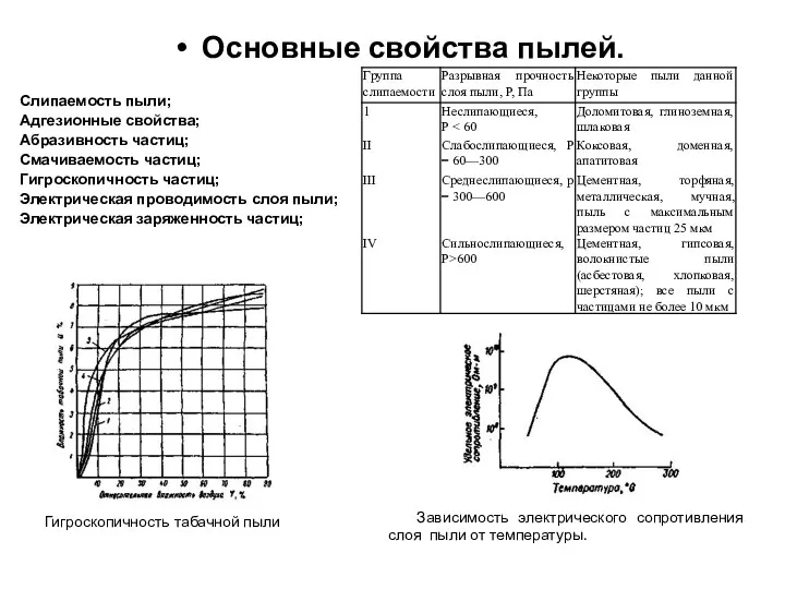 Основные свойства пылей. Слипаемость пыли; Адгезионные свойства; Абразивность частиц; Смачиваемость частиц;