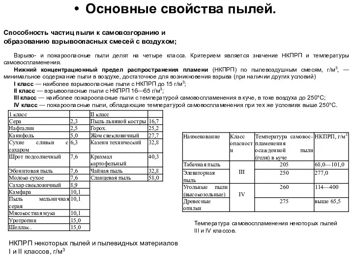 Основные свойства пылей. Способность частиц пыли к самовозгоранию и образованию взрывоопасных