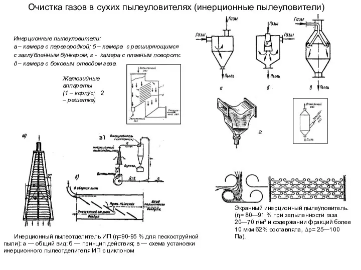 Очистка газов в сухих пылеуловителях (инерционные пылеуловители) Инерционные пылеуловители: а –