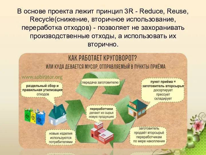 В основе проекта лежит принцип 3R - Reduce, Reuse, Recycle(снижение, вторичное