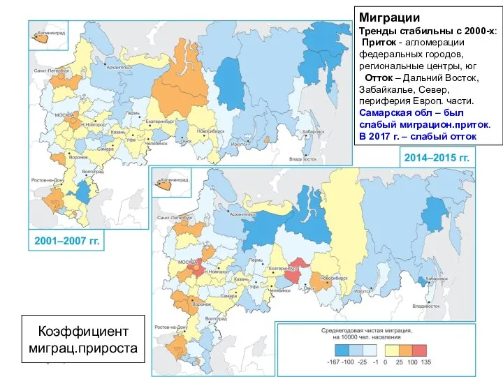 Коэффициент миграц.прироста Миграции Тренды стабильны с 2000-х: Приток - агломерации федеральных