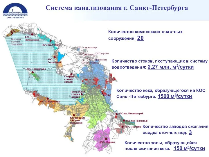 Система канализования г. Санкт-Петербурга Количество стоков, поступающих в систему водоотведения: 2,27