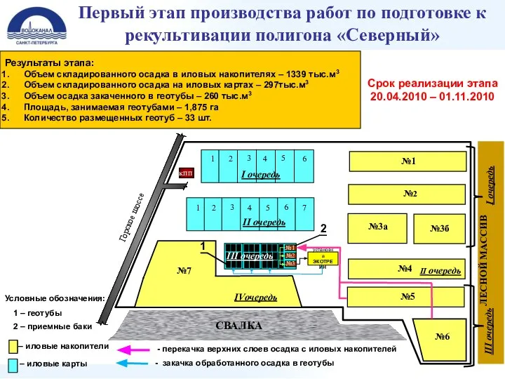 Первый этап производства работ по подготовке к рекультивации полигона «Северный» -