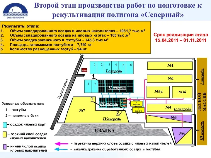 Второй этап производства работ по подготовке к рекультивации полигона «Северный» –