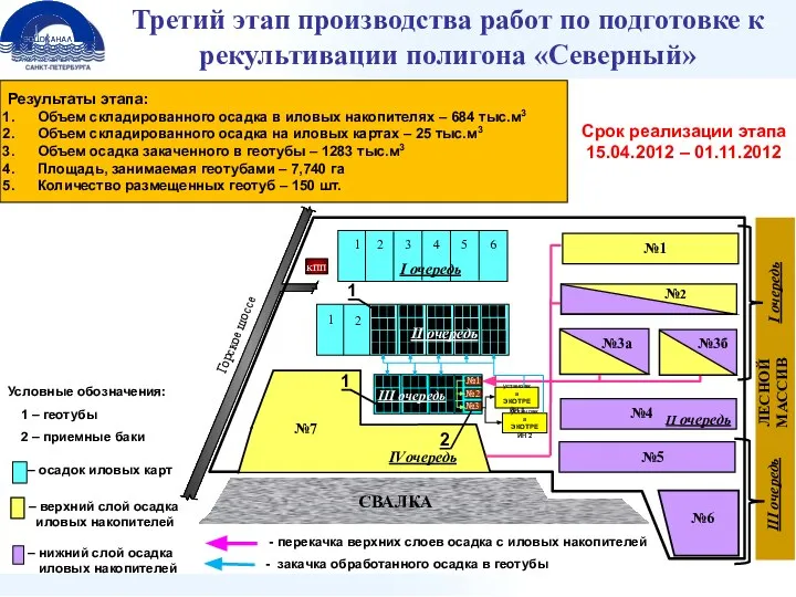 Третий этап производства работ по подготовке к рекультивации полигона «Северный» кпп