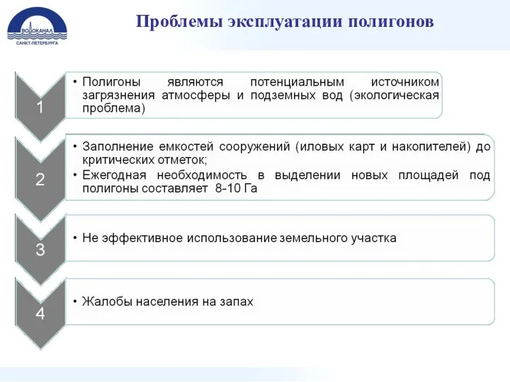 Проблемы эксплуатации полигонов