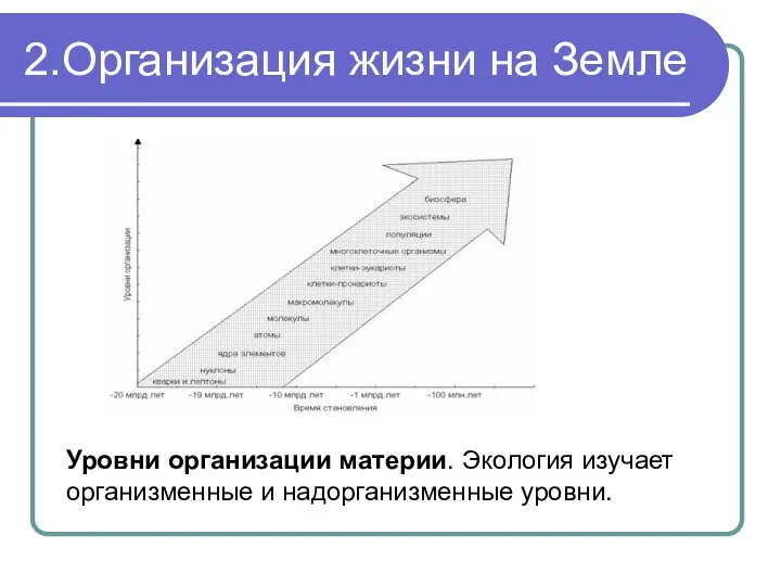 2.Организация жизни на Земле Уровни организации материи. Экология изучает организменные и надорганизменные уровни.