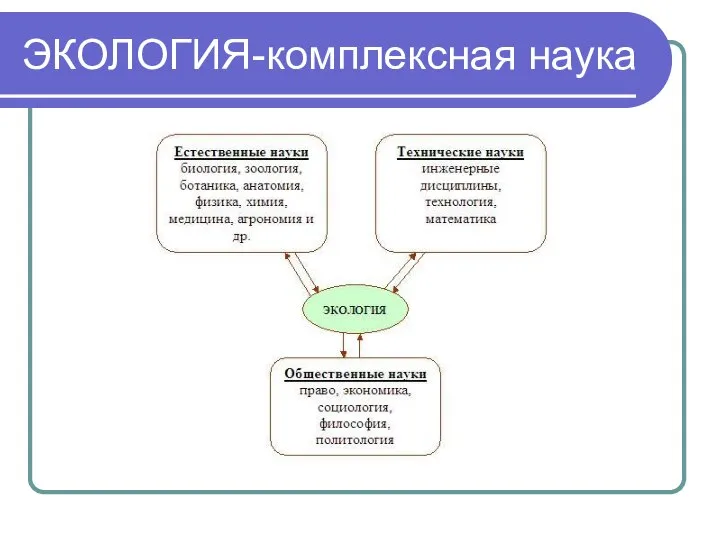 ЭКОЛОГИЯ-комплексная наука