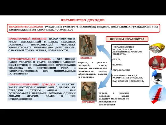 НЕРАВЕНСТВО ДОХОДОВ НЕРАВЕНСТВО ДОХОДОВ –РАЗЛИЧИЕ В РАЗМЕРЕ ФИНАНСОВЫХ СРЕДСТВ, ПОЛУЧАЕМЫХ ГРАЖДАНАМИ