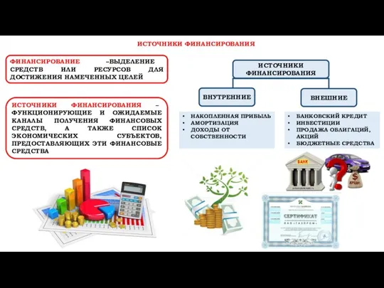ИСТОЧНИКИ ФИНАНСИРОВАНИЯ ИСТОЧНИКИ ФИНАНСИРОВАНИЯ ФИНАНСИРОВАНИЕ –ВЫДЕЛЕНИЕ СРЕДСТВ ИЛИ РЕСУРСОВ ДЛЯ ДОСТИЖЕНИЯ