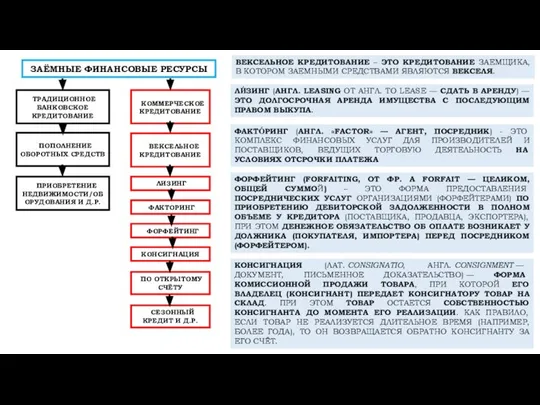 ЗАЁМНЫЕ ФИНАНСОВЫЕ РЕСУРСЫ ТРАДИЦИОННОЕ БАНКОВСКОЕ КРЕДИТОВАНИЕ ПОПОЛНЕНИЕ ОБОРОТНЫХ СРЕДСТВ ПРИОБРЕТЕНИЕ НЕДВИЖИМОСТИ/ОБОРУДОВАНИЯ
