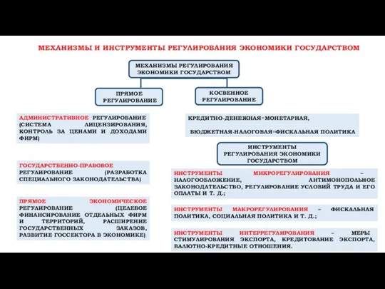 МЕХАНИЗМЫ И ИНСТРУМЕНТЫ РЕГУЛИРОВАНИЯ ЭКОНОМИКИ ГОСУДАРСТВОМ МЕХАНИЗМЫ РЕГУЛИРОВАНИЯ ЭКОНОМИКИ ГОСУДАРСТВОМ ПРЯМОЕ