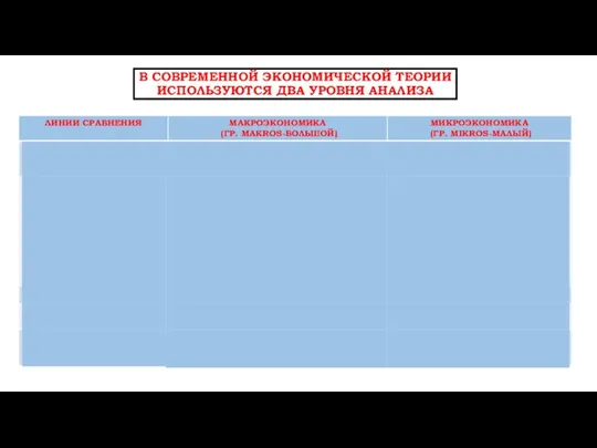 В СОВРЕМЕННОЙ ЭКОНОМИЧЕСКОЙ ТЕОРИИ ИСПОЛЬЗУЮТСЯ ДВА УРОВНЯ АНАЛИЗА