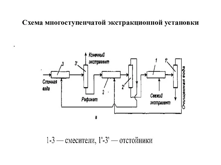 Схема многоступенчатой экстракционной установки .