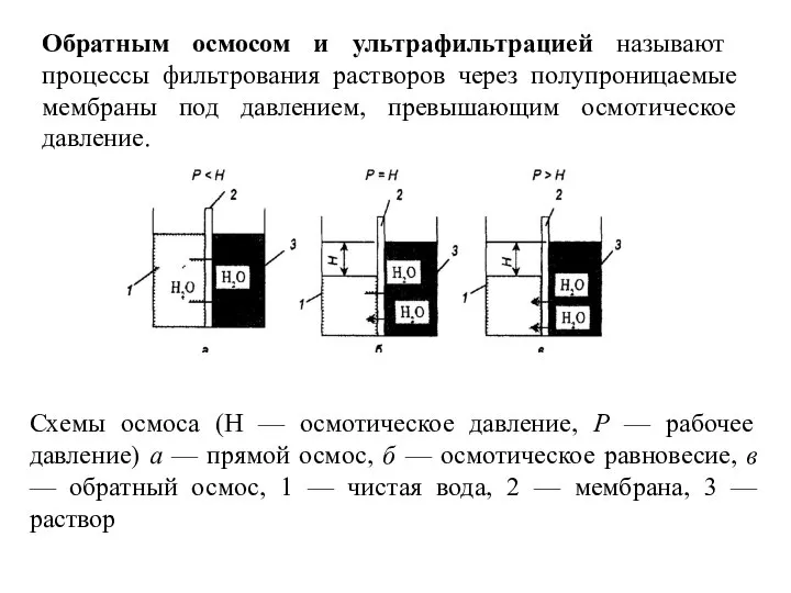 Схемы осмоса (H — осмотическое давление, Р — рабочее давление) а