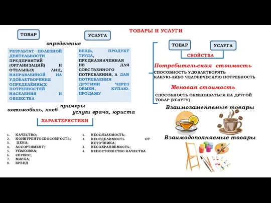 ТОВАРЫ И УСЛУГИ ТОВАР УСЛУГА ВЕЩЬ, ПРОДУКТ ТРУДА, ПРЕДНАЗНАЧЕННАЯ НЕ ДЛЯ