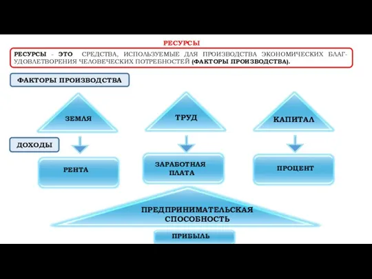 РЕСУРСЫ - ЭТО СРЕДСТВА, ИСПОЛЬЗУЕМЫЕ ДЛЯ ПРОИЗВОДСТВА ЭКОНОМИЧЕСКИХ БЛАГ- УДОВЛЕТВОРЕНИЯ ЧЕЛОВЕЧЕСКИХ