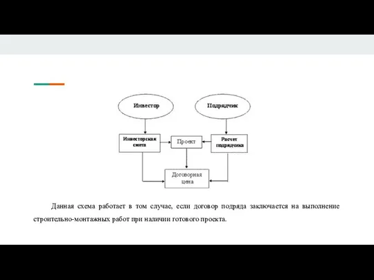 Данная схема работает в том случае, если договор подряда заключается на