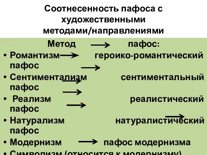 Соотнесенность пафоса с художественными методами/направлениями Метод пафос: Романтизм героико-романтический пафос Сентиментализм