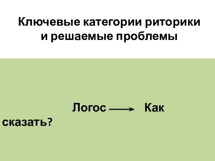 Ключевые категории риторики и решаемые проблемы Логос Как сказать?