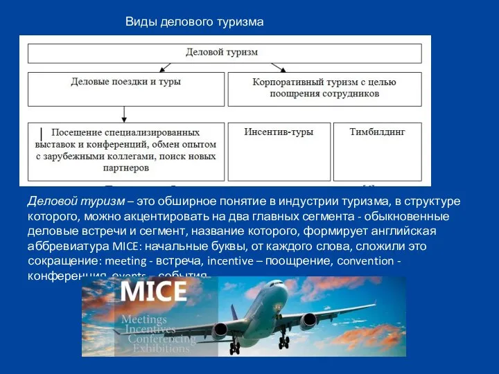 Виды делового туризма Деловой туризм – это обширное понятие в индустрии