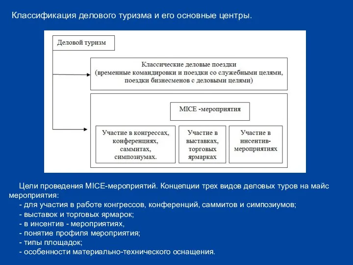 Классификация делового туризма и его основные центры. Цели проведения MICE-мероприятий. Концепции