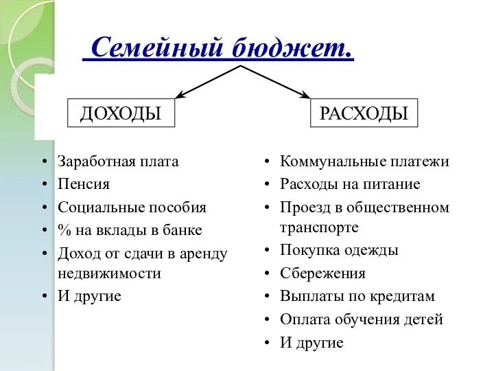 Семейный бюджет.