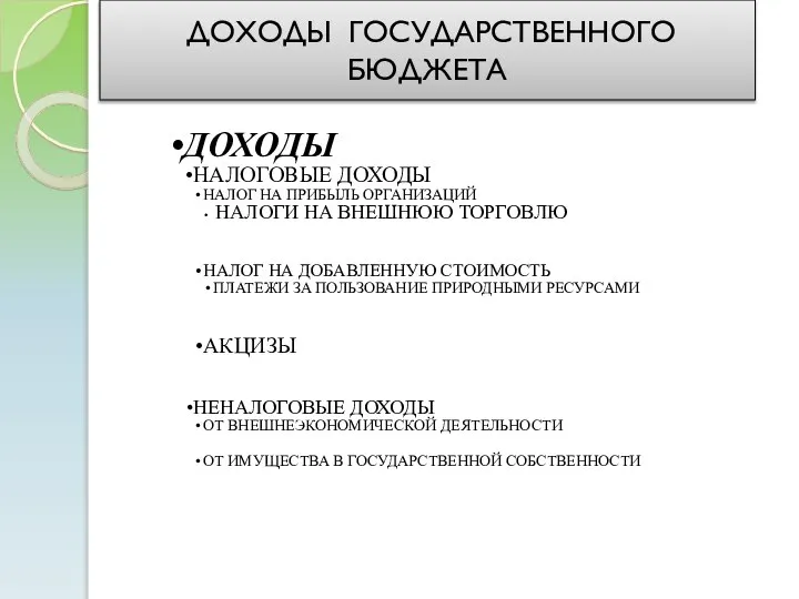 ДОХОДЫ ГОСУДАРСТВЕННОГО БЮДЖЕТА ДОХОДЫ НАЛОГОВЫЕ ДОХОДЫ НАЛОГ НА ПРИБЫЛЬ ОРГАНИЗАЦИЙ НАЛОГИ