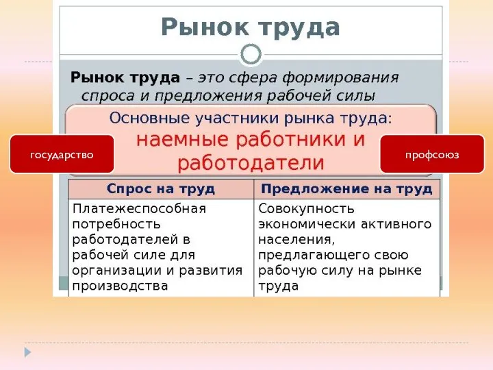 государство профсоюз