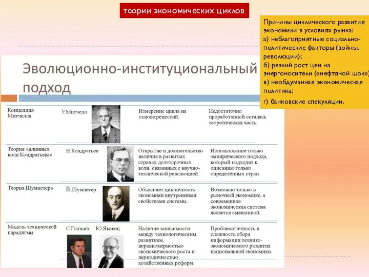 теории экономических циклов При­чи­ны циклического раз­ви­тия экономики в усло­ви­ях рынка: а)