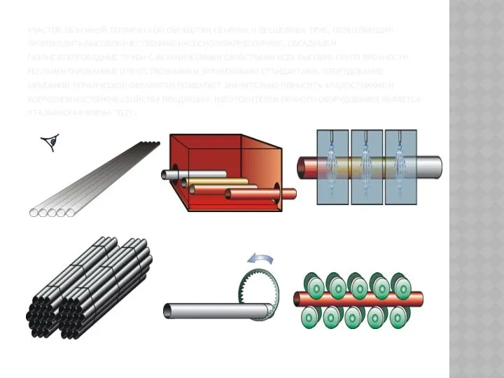 УЧАСТОК ОБЪЕМНОЙ ТЕРМИЧЕСКОЙ ОБРАБОТКИ СВАРНЫХ И БЕСШОВНЫХ ТРУБ, ПОЗВОЛЯЮЩИЙ ПРОИЗВОДИТЬ ВЫСОКОКАЧЕСТВЕННЫЕ
