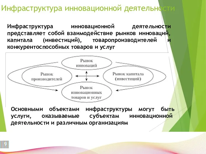 Инфраструктура инновационной деятельности Инфраструктура инновационной деятельности представляет собой взаимодействие рынков инноваций,