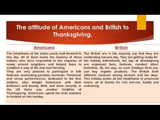 The attitude of Americans and British to Thanksgiving.