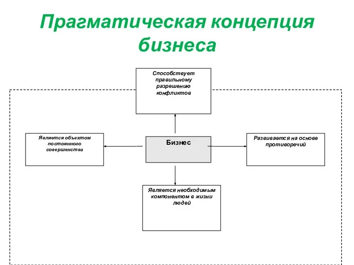 Прагматическая концепция бизнеса