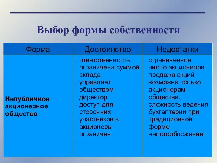 Выбор формы собственности