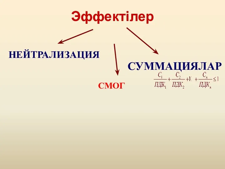 Эффектілер НЕЙТРАЛИЗАЦИЯ СУММАЦИЯЛАР СМОГ