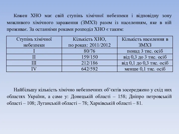 Кожен ХНО має свій ступінь хімічної небезпеки і відповідну зону можливого