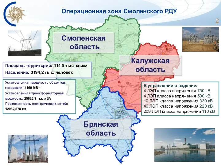 Операционная зона Смоленского РДУ Площадь территории: 114,5 тыс. кв.км Население: 3194,2