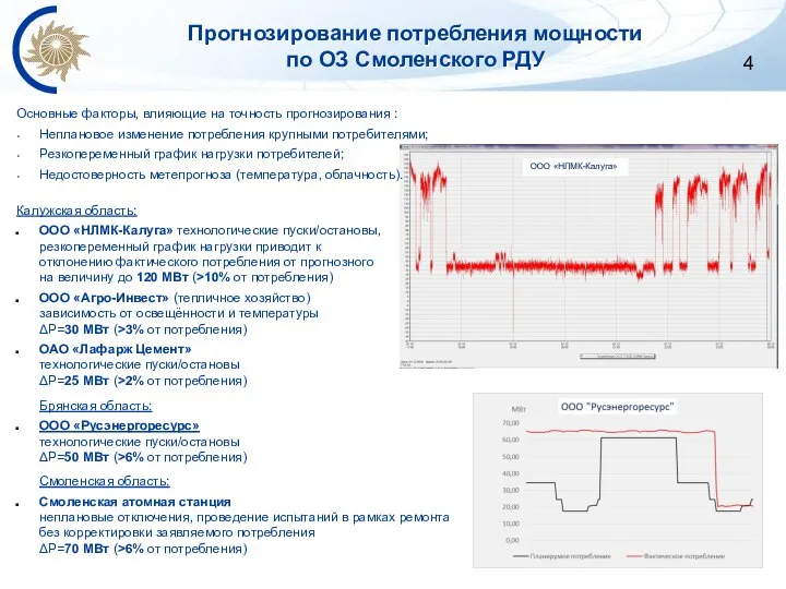 Прогнозирование потребления мощности по ОЗ Смоленского РДУ Основные факторы, влияющие на